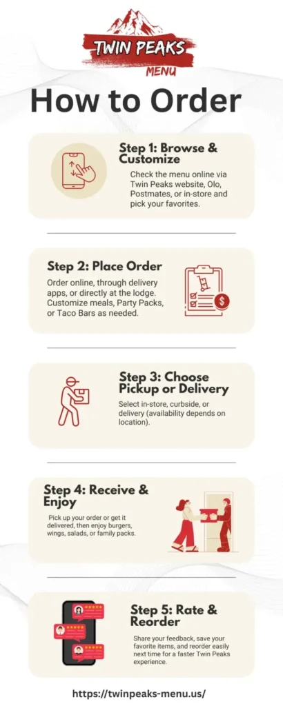 How To Order Twin Peaks 768x1920 1